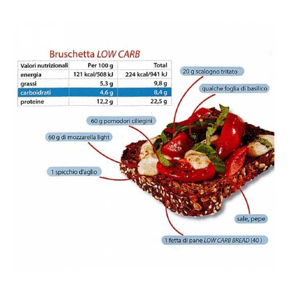 Low carb per pane proteico a basso contenuto di carboidrati