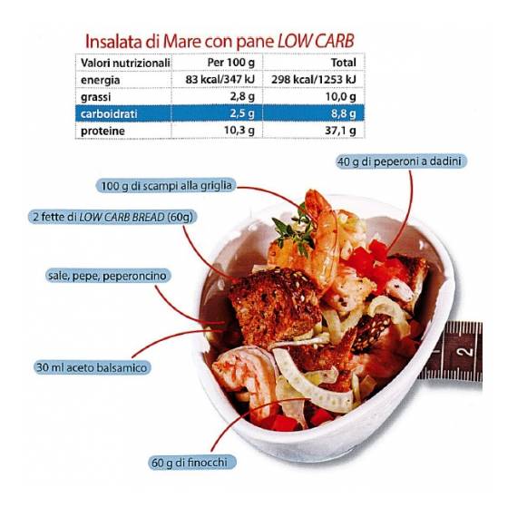 Low carb per pane proteico a basso contenuto di carboidrati